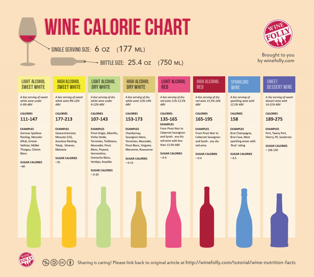 wine-nutrition-facts-calorie-chart1